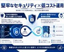 高セキュリティ◆企業向けHTMLサイト制作します 高速表示・自由設計・SEO！戦略的Webサイトで成果を最大化 イメージ4