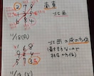 今年の運勢鑑定。アドバイスさせていただきます 不安になる必要はありませんよ。 イメージ1