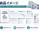退職、担当変更等による業務引き継ぎ資料をまとめます 60分のヒアリングから業務を丸ごと整理 イメージ4
