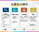 テープ起こし技術者が文字起こし承ります 1分70円〜！納品は正確に、迅速かつ丁寧なご対応を心掛けます イメージ8