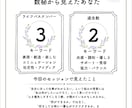 数秘×潜在意識であなたの本質を鑑定します あなたの強みと心のブロックを丁寧に紐解く イメージ3
