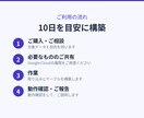 広告・売上データをBigQueryに集約します Meta・TikTok広告とShopifyのデータを自動集約 イメージ4