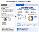 パワーポイントで会社紹介・営業資料を見やすくします 見やすく、伝わる資料に整えます イメージ3