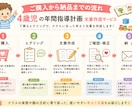 4歳児の年間指導計画を作成します 4歳児の発達やクラスの姿に合わせて年カリ文案を丁寧に作成 イメージ2