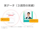 with版１４日で100イイね戦略！でご支援します ＼男性向け！今、この瞬間から人生の大逆転を起こそう／ イメージ3