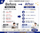 Excel業務をボタン1つで自動化・時短します コピペ・転記・集計を現場目線でまとめて効率化します イメージ4