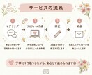 あなたらしい自己紹介文を作成します あなたらしさが伝わる言葉を一緒に形にします。 イメージ3