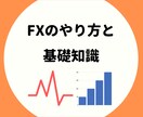 1000円でFXのやり方を分かりやすく教えます 少額からFXをやってみたいアナタへ イメージ1