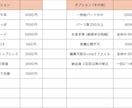 お手頃価格で自然に動くLive2Dを制作します キャラクターの魅力を引き出すモデリング イメージ4