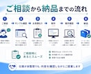 Excel・CSVの照合ツールを作ります 差分・不足・重複を自動チェック｜インストール不要 イメージ5