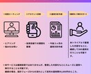採用SNS診断｜採用に繋がらない原因を整理します 採用SNSが機能しない理由を整理・言語化します イメージ3