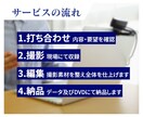 大切な日常を動画で形にします いつの日か見返した時、希望になるようなものを残しませんか? イメージ8