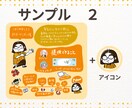 覚えてもらえる！ゆるい似顔絵の自己紹介作成します 名刺がわりに活用できます！アイコンとセットでお作りします！ イメージ3