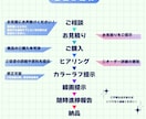 目を惹く貴方だけのアイコン描きます 艶カラフルなイラストででパキッとした強い印象を与えられます イメージ2