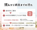 VHSをスマホで見れるようにします 想い出をスマホに！お気に入りの映像をいつでも手元に イメージ5