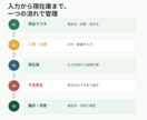 入出庫・棚卸まで管理できる在庫管理表を作成します 現場経験を活かし、入出庫の入力から在庫数まで自動反映します。 イメージ5
