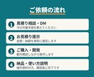 EC受注データの変換・売上集計を自動化します 楽天・Amazon等対応｜現役EC運営者が製作 イメージ3