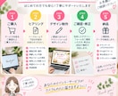 QR付きチラシと申込フォーム作ります チラシを見たら、そのまま申込み。受付・集計までラクにします。 イメージ5