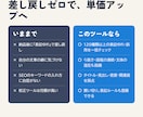 Webライターの校正とSEOチェックツール渡します 記事を貼るだけで表記ゆれ・ら抜き・SEOを採点。自動修正つき イメージ3