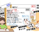 誤字脱字チェック・文章校正します レポート・記事・原稿を自然で読みやすく整えます イメージ1