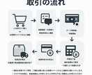 VHSのテープをデジタル変換＆DVD化します カビ除去対応。スマホ再生可。プロ用機器で高画質！ イメージ4