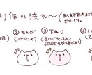 アイコン描かせていただきます あなたのイメージを可愛くデフォルメ化します！ イメージ8