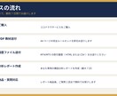 FX手法＋あなた専用のFX口座診断をお届けします FX歴30年の手法PDF＋あなたの取引履歴の分析診断セット イメージ7