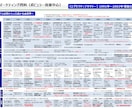 高品質なデスクリサーチを行います 私もAIは使いますが、AIだけでのデスクリサーチは危険です！ イメージ3