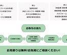 EXCELでの業務効率化をお手伝いします 余計な時間とはおさらば!自動化ツールでワンクリック終了! イメージ3