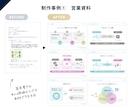 売上5億の元営業マンが営業資料を作成します 営業資料をPowerPointで作成します イメージ3