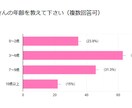 リアルなママの声集めます！アンケート調査代行します ママ向け自社ウェブメディアにてアンケート調査を行い結果を納品 イメージ4