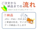 教習経験を活かし交通安全ポスター制作します 専門知識がなくても内容整理から丁寧にサポートいたします。 イメージ10