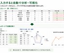テスト結果を見える化するExcel販売します 学校テスト・模試を自動でグラフ分析 イメージ2