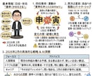 今月の運気と行動指針「グラレコ1枚」で可視化します 今月の運気・流れをグラレコ風の1枚画像にまとめてお渡しします イメージ2