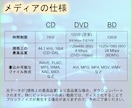 動画・音声データをDVD化・BD化・CD化します スマホ内の想い出の映像をカタチに！結婚式ムービーも対応！ イメージ4