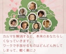 家系のカルマを解除⭐️身軽に、前に進みやすくします ⭐️一度解放されたカルマは戻らないように出来ています⭐️ イメージ2