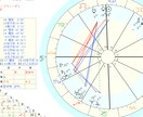 未来をさらに明確に！タロット×占星術で導きます 前回のアドバイスを元に、新たな方向性をサポート イメージ4