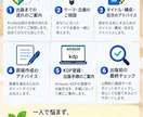 初心者向けKindle出版をサポートします 企画・構成から出版まで丁寧にお手伝いします イメージ2