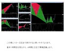 最強のハーモニックトレード】　教科書付きます 初心者～上級者向け手法　裁量トレード イメージ4
