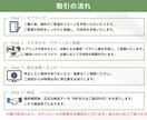 魅力的にみやすく伝わる資料を作成します 内容を整理してわかりやすく伝える力を高める構成・デザイン イメージ3