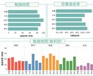 学習や趣味を応援するレポートをお作りします 「代わりに褒めて、継続力向上へ！」 イメージ6
