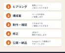 運用コスト0！店舗・個人事業のHP作成いたします Googleマップ連携・基本SEO設定等最大限工夫します！ イメージ3