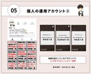 アカウントを伸ばすインスタ運用代行を行います SAKIYOMI認定マーケターが悩みに沿った運用を行います。 イメージ6