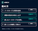 MT4/MT5のEAの不具合を直します mq4/mq5のソースがあれば、原因を特定して直します イメージ3