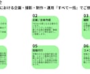 お試し版！！TikTokをゼロからスタートします まずは1本から、TikTok運用の効果を体験してみませんか？ イメージ7