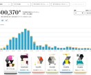 1ヶ月間フォロー！電子書籍コンサルします 印税収入最大30万円。ベストセラー作家の私がサポートします イメージ2