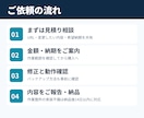 WordPress修正・カスタマイズを代行します ACF・カスタム投稿の追加も、1箇所からご相談ください イメージ5