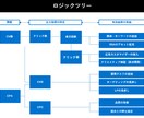 検索広告の基礎が理解できます 現役運用者が「なんでCPAが上がったの？」を丁寧に解説！ イメージ2