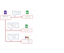 Googleフォームで効率化します Googleフォームから始める社内WEBシステム イメージ2