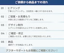 業績アップ⤴︎格安×高品質で売れるLPを制作します 初めての方でも安心。丁寧な進行で最後まで伴走します。 イメージ7